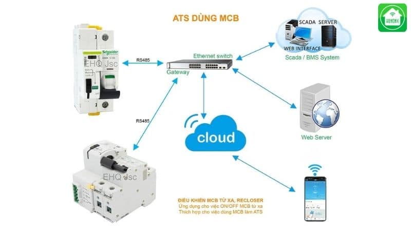 Mcb trong smarthome