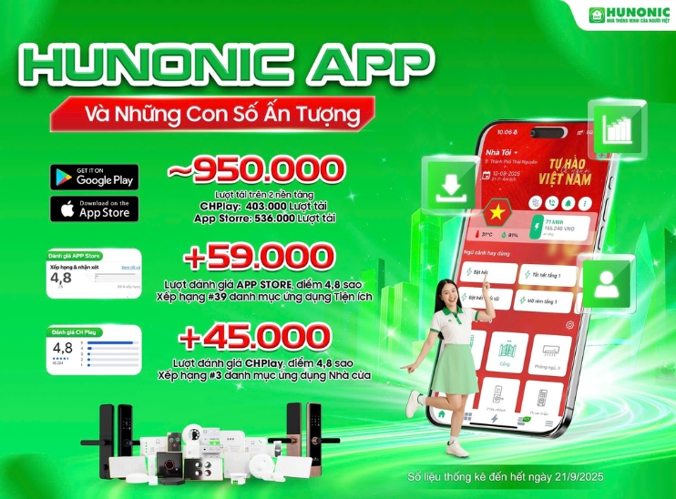 luot tai hunonic2109