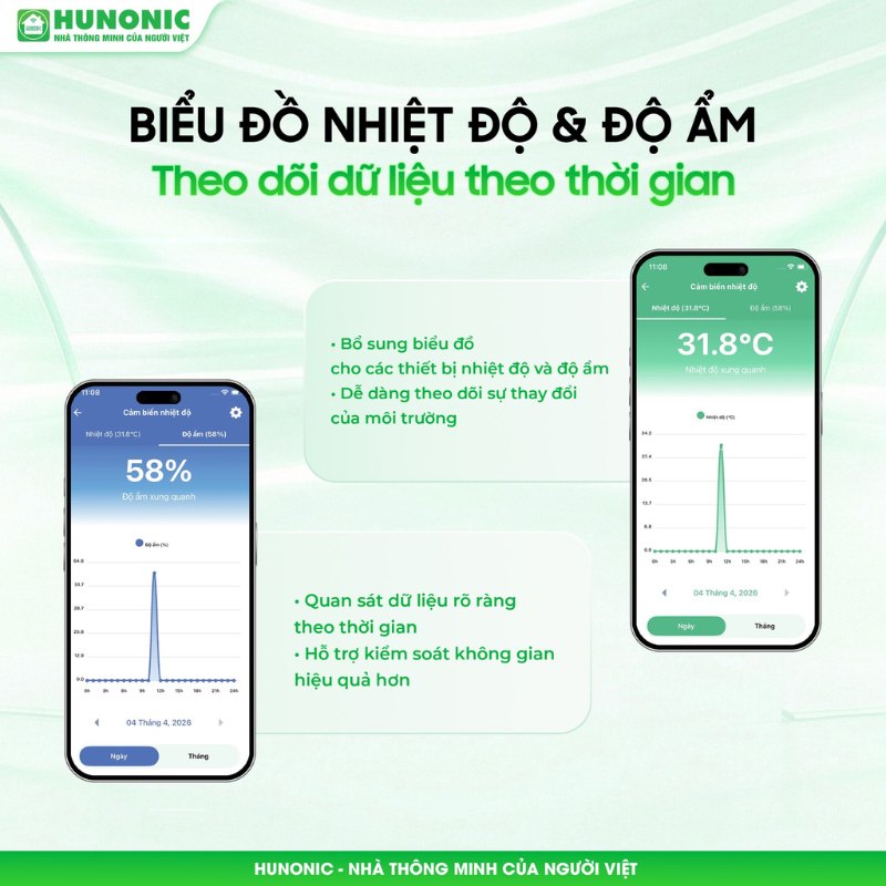 app hunonic all new8