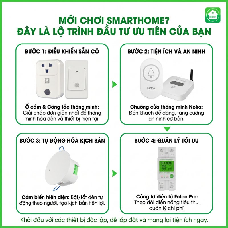 Làm nhà thông minh nên ưu tiên thiết bị nào trước