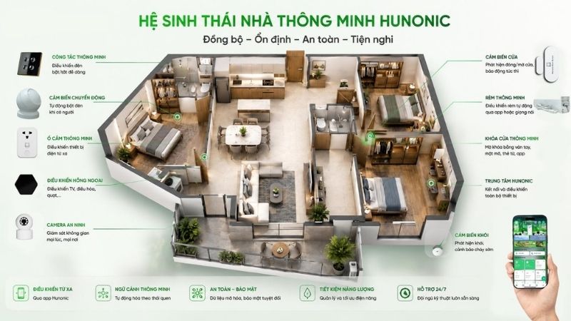 danh gia hieu qua su dung app hunonic4